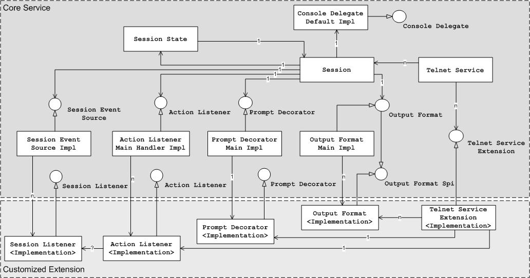 Component Relationship Diagram